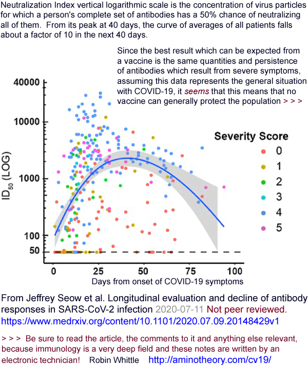 COVID-19 vaccines may not work