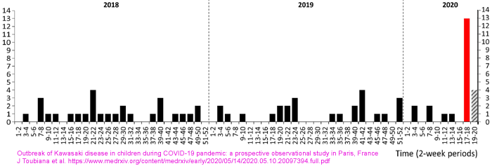 Kawasaki disease from COVID-19 in Paris, early 2020