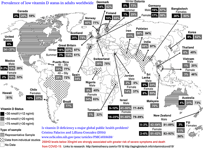 World map of vitamin D deficiencies countries