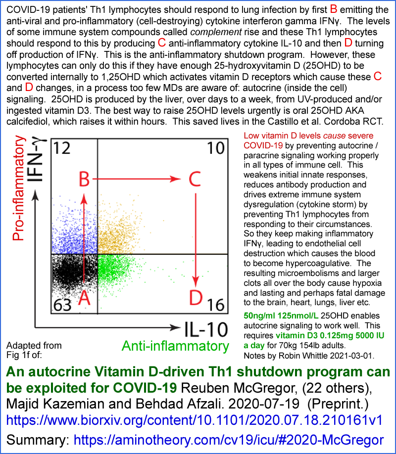 McGregor et al. An autocrine Vitamin D-driven Th1 shutdown program can be exploited for COVID-19